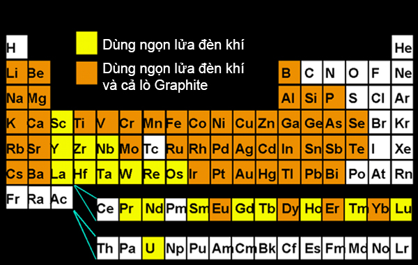 Ứng dụng của máy quang phổ hấp thụ nguyên tử Ứng dụng của máy quang phổ hấp thụ nguyên tử